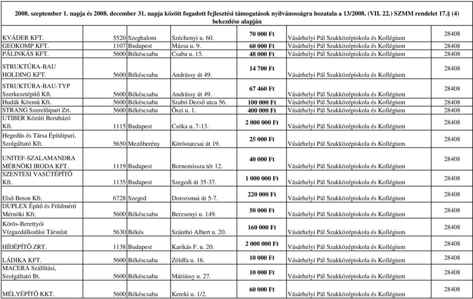 100 000 Ft STRANG Szerelıipari Zrt. 5600 Békéscsaba İszi u. 1. 400 000 Ft UTIBER Közúti Beruházó 2 000 000 Ft Kft. 1115 Budapest Csóka u. 7-13. Hegedős és Társa Építıipari, Szolgáltató Kft.