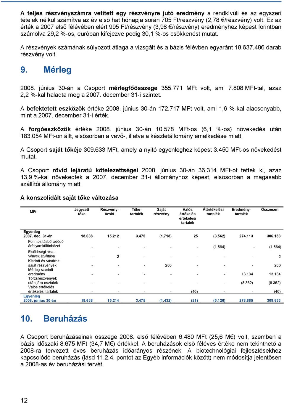 A részvények számának súlyozott átlaga a vizsgált és a bázis félévben egyaránt 18.637.486 darab részvény volt. 9. Mérleg 2008. június 30-án a Csoport mérlegfőösszege 355.771 MFt volt, ami 7.