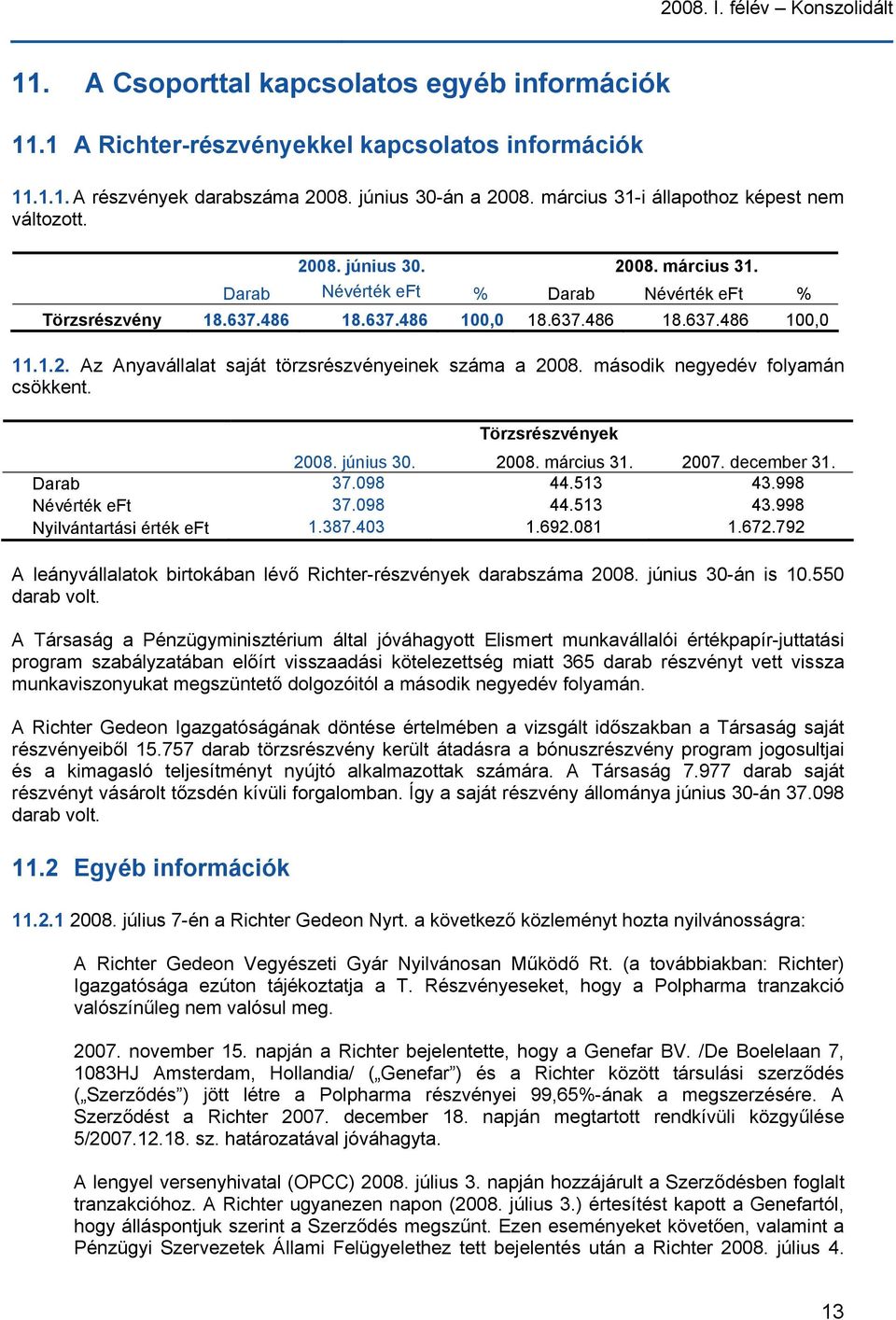 második negyedév folyamán csökkent. Törzsrészvények 2008. június 30. 2008. március 31. 2007. december 31. Darab 37.098 44.513 43.998 Névérték eft 37.098 44.513 43.998 Nyilvántartási érték eft 1.387.