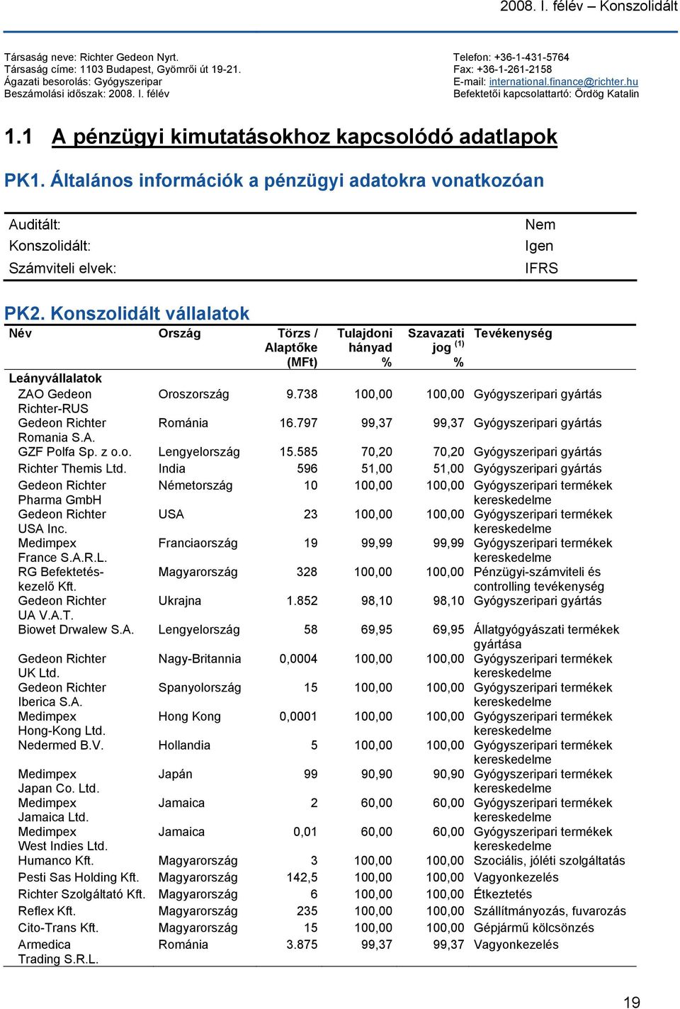 1 A pénzügyi kimutatásokhoz kapcsolódó adatlapok PK1. Általános információk a pénzügyi adatokra vonatkozóan Auditált: Konszolidált: Számviteli elvek: Nem Igen IFRS PK2.