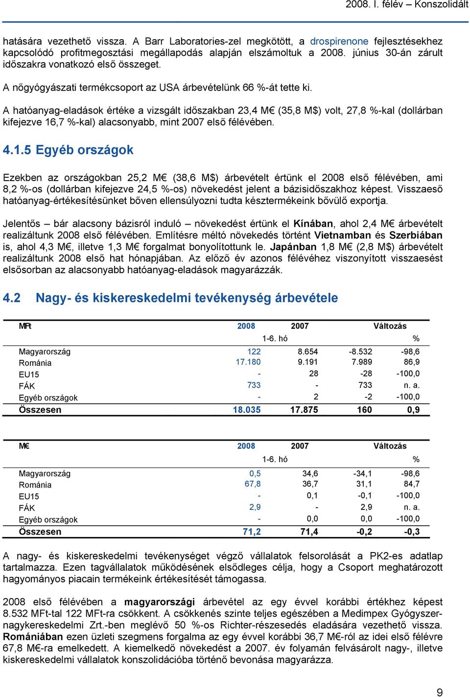 A hatóanyag-eladások értéke a vizsgált időszakban 23,4 M (35,8 M$) volt, 27,8 %-kal (dollárban kifejezve 16