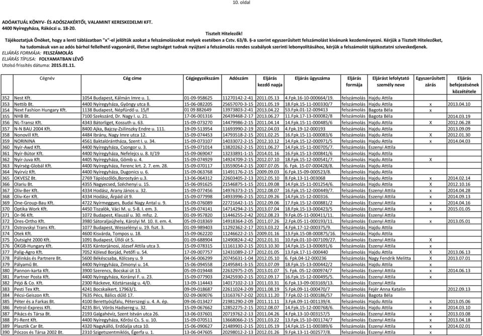 1138 Budapest, Népfürdő u. 15/f 01 09 882649 13973803-2-41 2013.04.22 53.Fpk.01-12-009413 felszámolás Bagota Béla x 355 NHB Bt. 7100 Szekszárd, Dr. Nagy I. u. 21. 17-06-001316 26439468-2-17 2013.06.27 11.