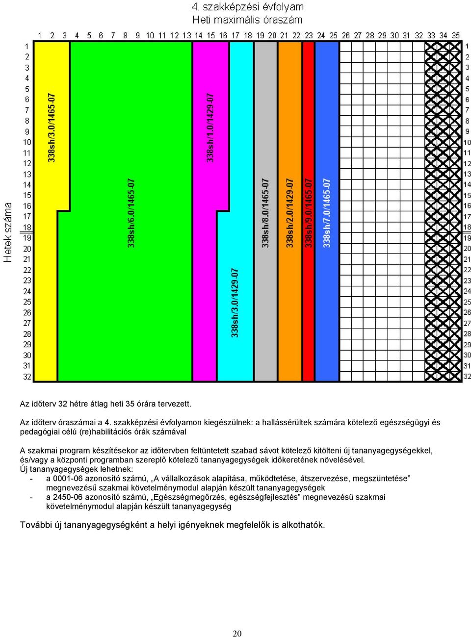 sávot kötelező kitölteni új tananyagegységekkel, és/vagy a központi programban szereplő kötelező tananyagegységek időkeretének növelésével.