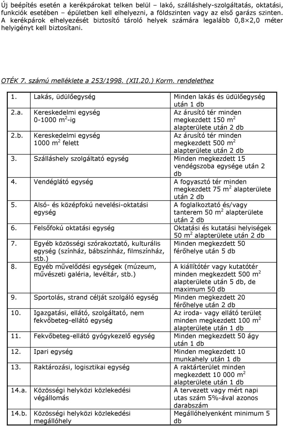 Lakás, üdülőegység Minden lakás és üdülőegység után 1 db 2.a. Kereskedelmi egység 0-1000 m 2 -ig Az árusító tér minden megkezdett 150 m 2 alapterülete után 2 db 2.b. Kereskedelmi egység 1000 m 2 felett Az árusító tér minden megkezdett 500 m 2 alapterülete után 2 db 3.