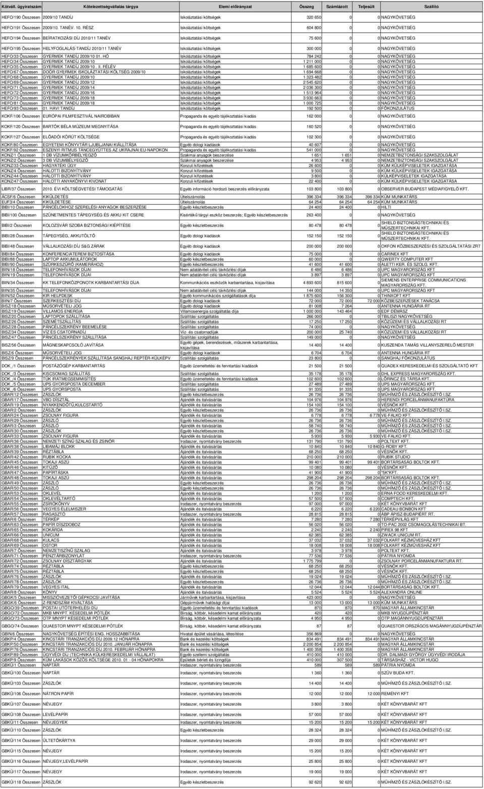 költségek 3 NAGYKÖVETSÉG HEFO/33 Összesen GYERMEK TANDÍJ 29/1 1.