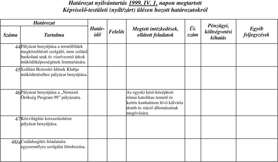 napon megtartott 44 Pályázat benyújtása a termőföldek megközelítését szolgáló, nem szilárd burkolatú utak és vízelvezető árkok