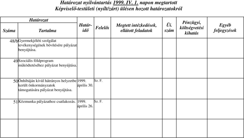 napon megtartott 48/b Gyermekjóléti szolgálat tevékenységének bővítésére pályázat