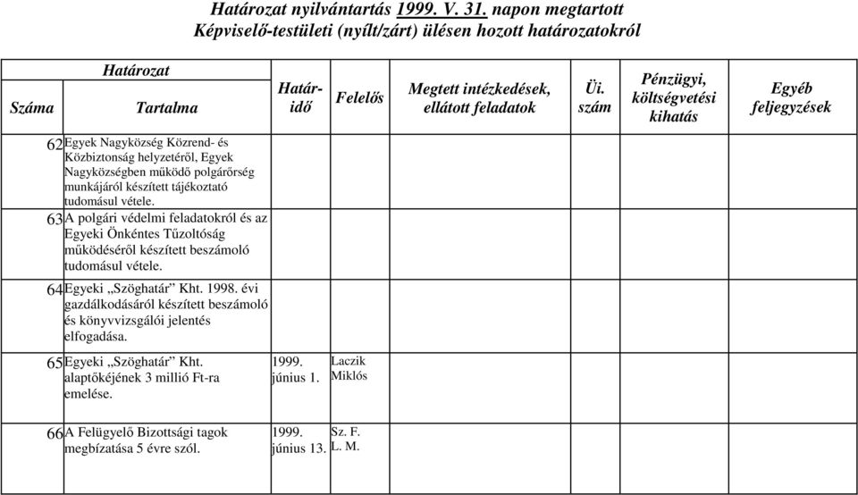 tájékoztató tudomásul vétele. 63 A polgári védelmi feladatokról és az Egyeki Önkéntes Tűzoltóság működéséről készített beoló tudomásul vétele.