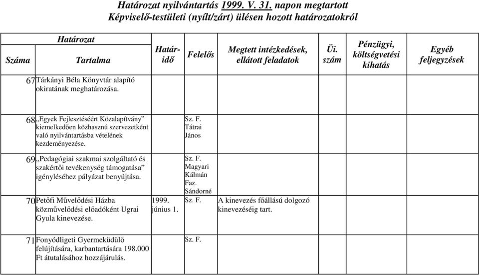 Tátrai János 69 Pedagógiai szakmai szolgáltató és szakértői tevékenység támogatása igényléséhez pályázat benyújtása.