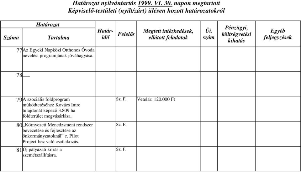 78 79 A szociális földprogram működtetéséhez Kovács Imre tulajdonát képező 3.