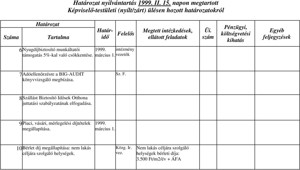 8 Szállást Biztosító Idősek Otthona juttatási szabályzatának elfogadása.