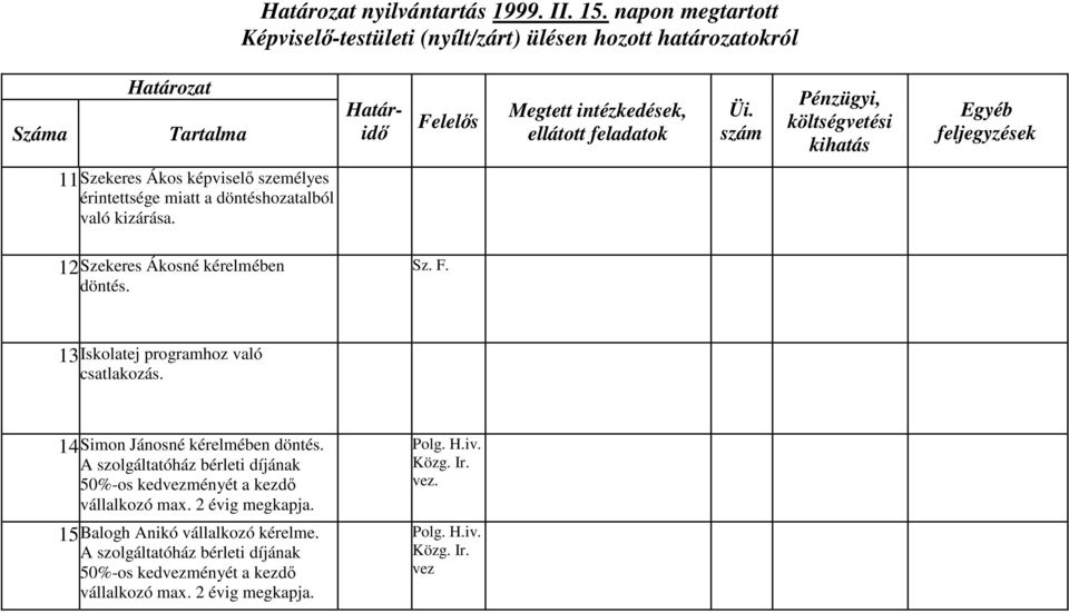 12 Szekeres Ákosné kérelmében döntés. 13 Iskolatej programhoz való csatlakozás. 14 Simon Jánosné kérelmében döntés.