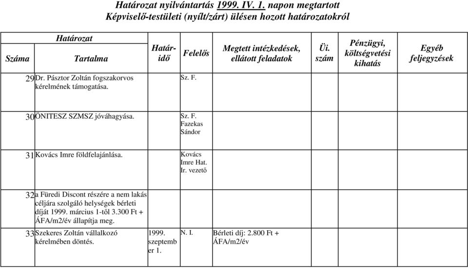 vezető 32 a Füredi Discont részére a nem lakás céljára szolgáló helységek bérleti díját 1999. március 1-től 3.