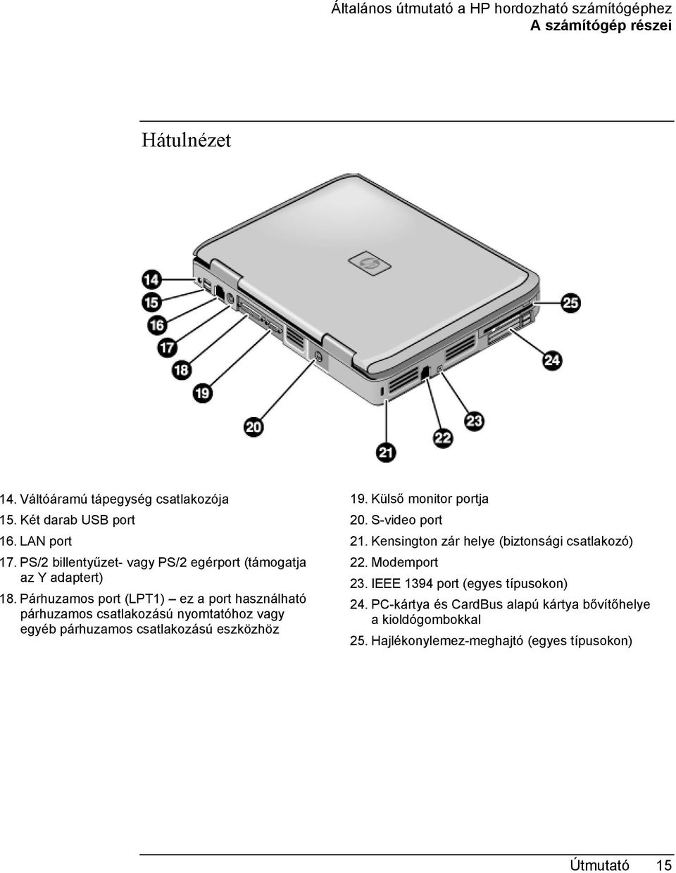 Párhuzamos port (LPT1) ez a port használható párhuzamos csatlakozású nyomtatóhoz vagy egyéb párhuzamos csatlakozású eszközhöz 19. Külső monitor portja 20.