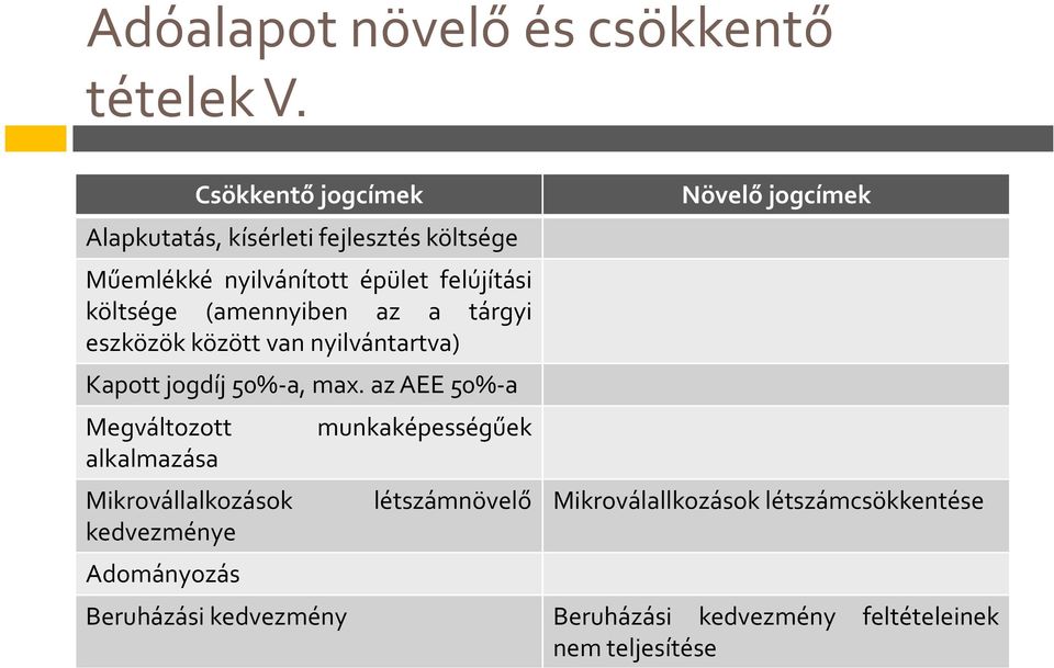 (amennyiben az a tárgyi eszközök között van nyilvántartva) Kapott jogdíj 50%-a, max.