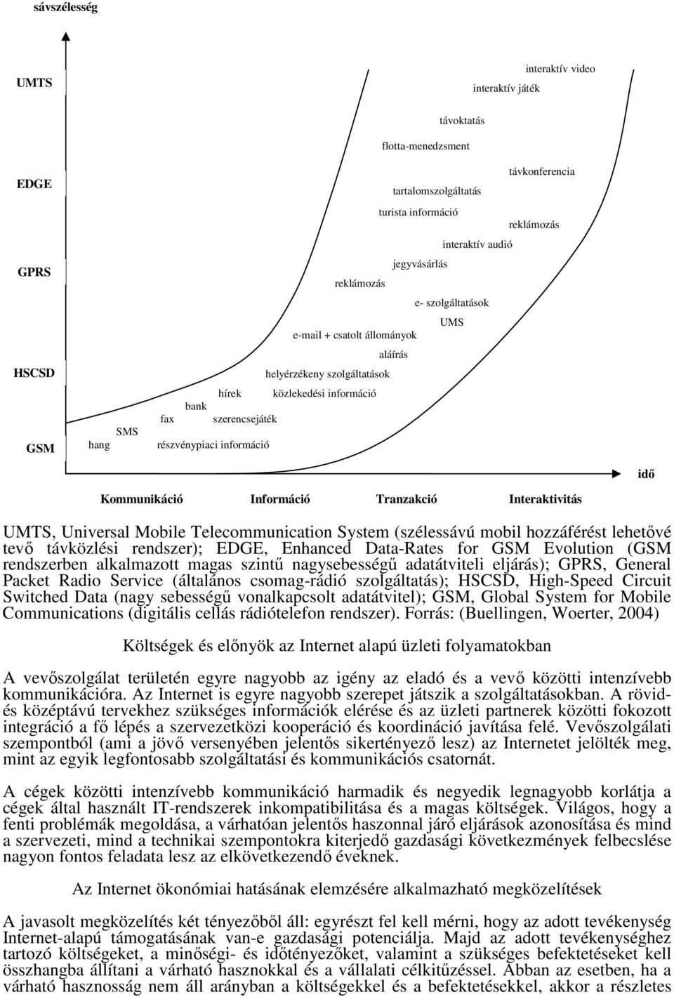 Kommunikáció Információ Tranzakció Interaktivitás UMTS, Universal Mobile Telecommunication System (szélessávú mobil hozzáférést lehetővé tevő távközlési rendszer); EDGE, Enhanced Data-Rates for GSM