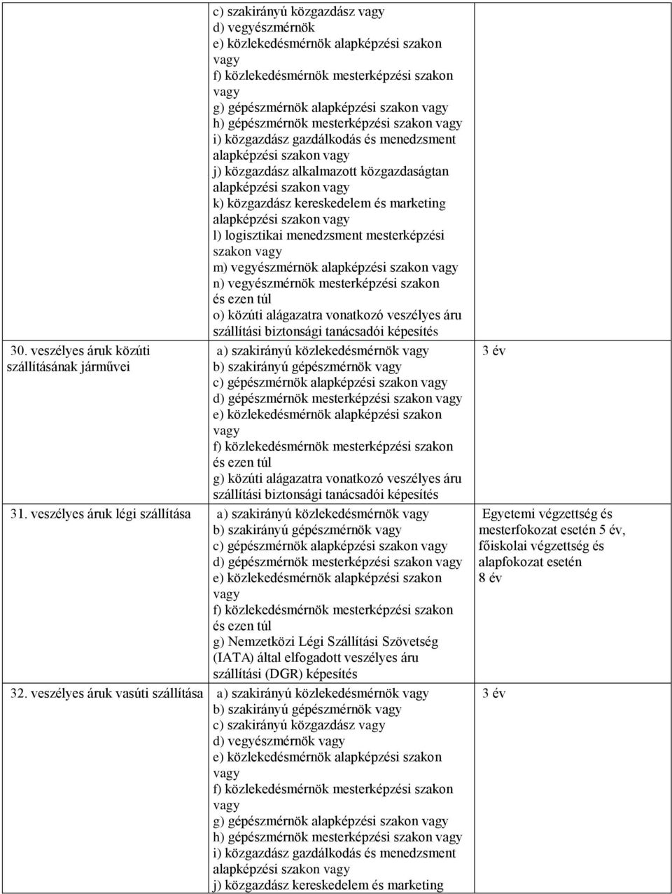 m) vegyészmérnök alapképzési szakon n) vegyészmérnök mesterképzési szakon és ezen túl o) közúti alágazatra vonatkozó veszélyes áru szállítási biztonsági tanácsadói képesítés a) szakirányú