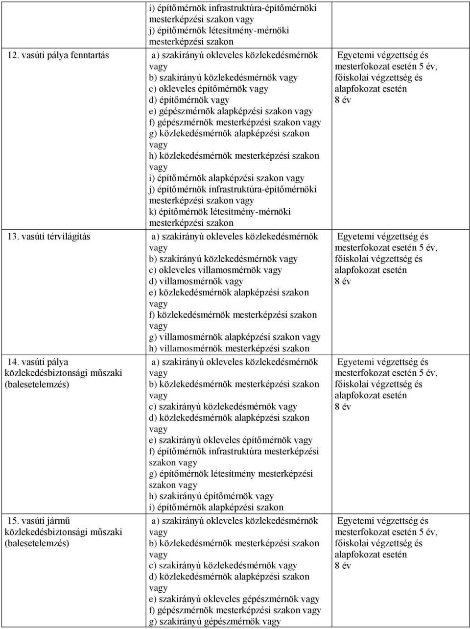 szakon j) építőmérnök infrastruktúra-építőmérnöki mesterképzési szakon k) építőmérnök létesítmény-mérnöki mesterképzési szakon 13.
