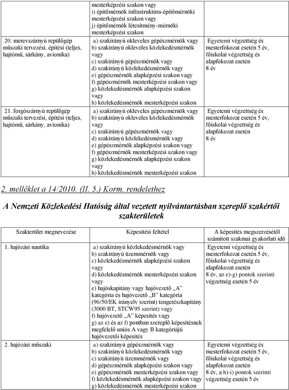 létesítmény-mérnöki mesterképzési szakon a) szakirányú okleveles gépészmérnök b) szakirányú okleveles közlekedésmérnök c) szakirányú gépészmérnök d) szakirányú közlekedésmérnök e) gépészmérnök