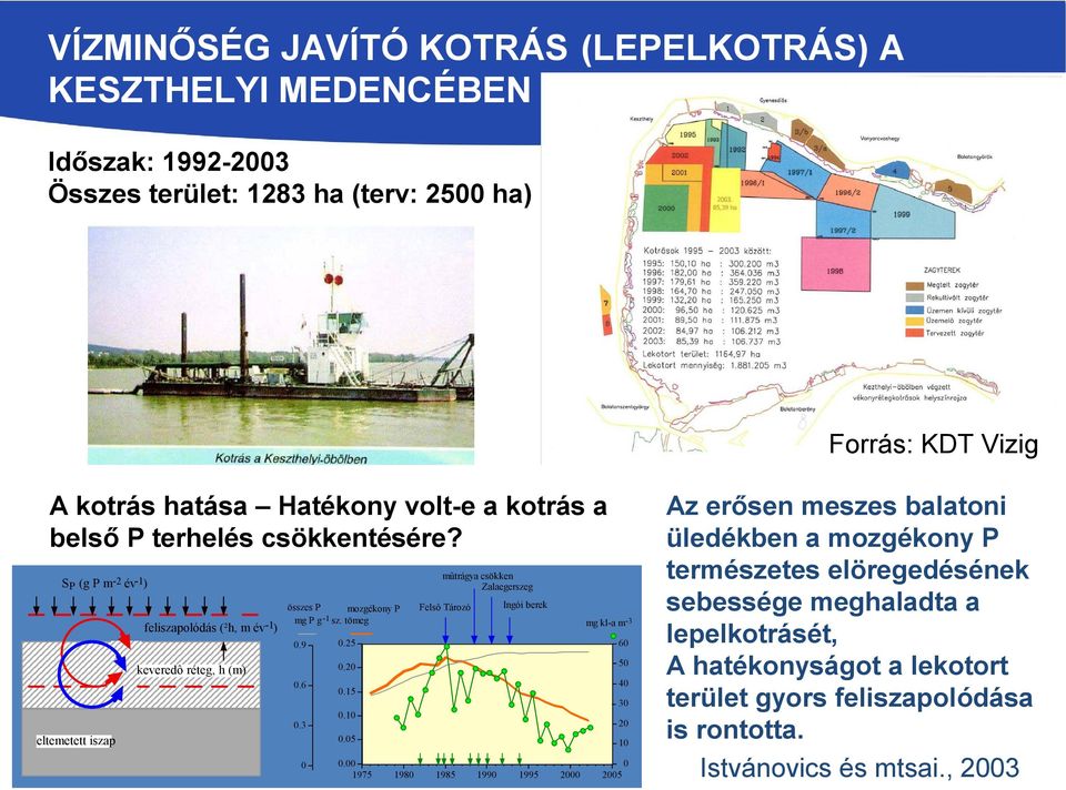 25 0.20 0.15 0.10 0.05 mûtrágya csökken Zalaegerszeg Felsô Tározó Ingói berek mg kl-a m -3 0.