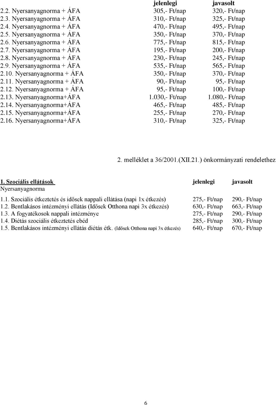 10. Nyersanyagnorma + ÁFA 350,- Ft/nap 370,- Ft/nap 2.11. Nyersanyagnorma + ÁFA 90,- Ft/nap 95,- Ft/nap 2.12. Nyersanyagnorma + ÁFA 95,- Ft/nap 100,- Ft/nap 2.13. Nyersanyagnorma+ÁFA 1.030,- Ft/nap 1.