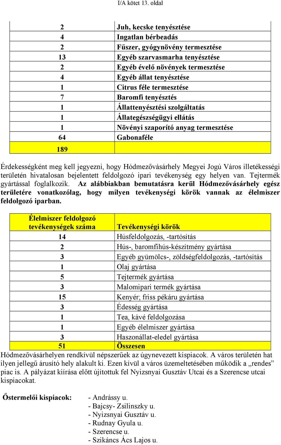 termesztése 7 Baromfi tenyésztés 1 Állattenyésztési szolgáltatás 1 Állategészségügyi ellátás 1 Növényi szaporító anyag termesztése 64 Gabonaféle 189 Érdekességként meg kell jegyezni, hogy