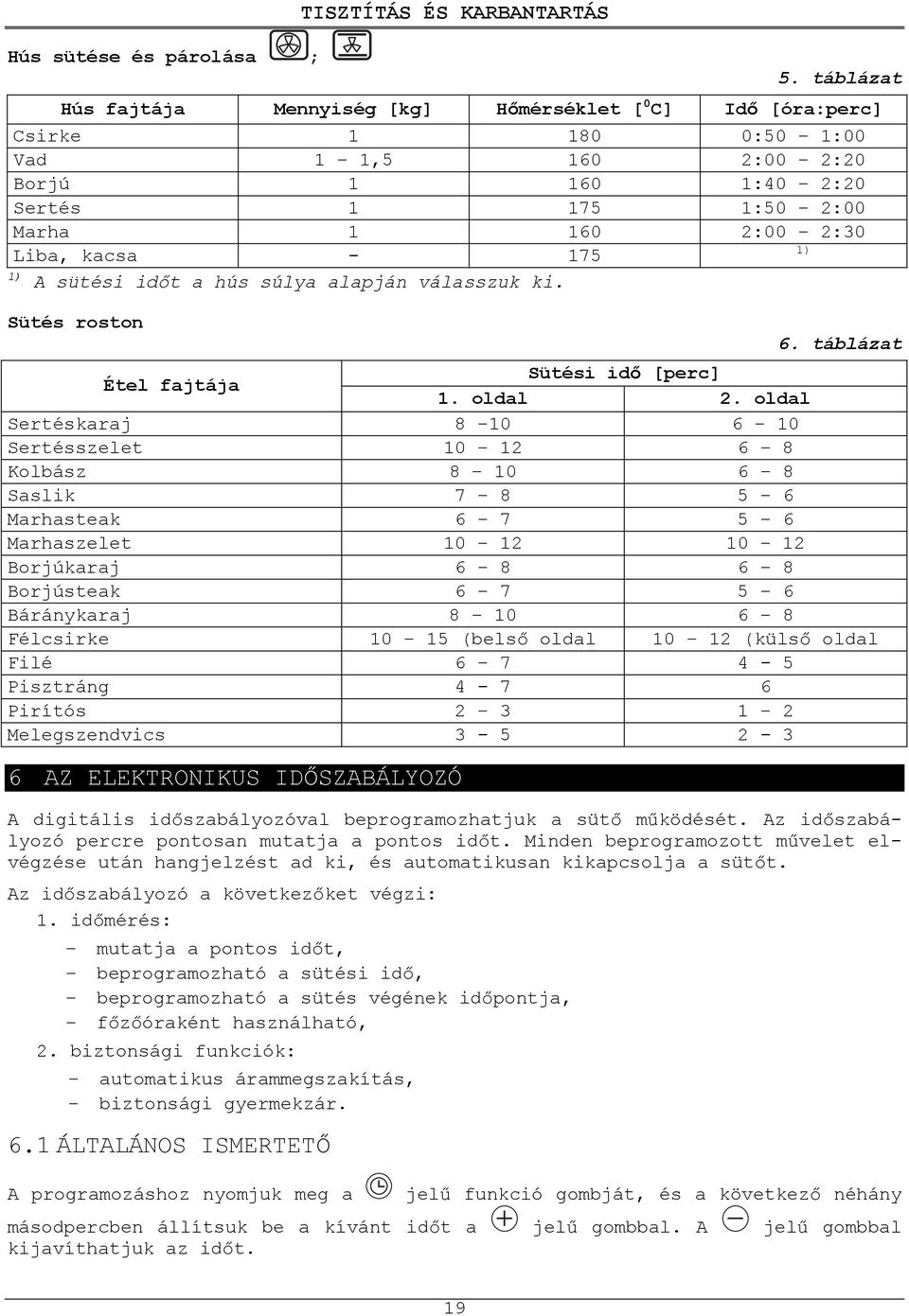 175 1) 1) A sütési id t a hús súlya alapján válasszuk ki. Sütés roston 6. táblázat Étel fajtája Sütési id [perc] 1. oldal 2.