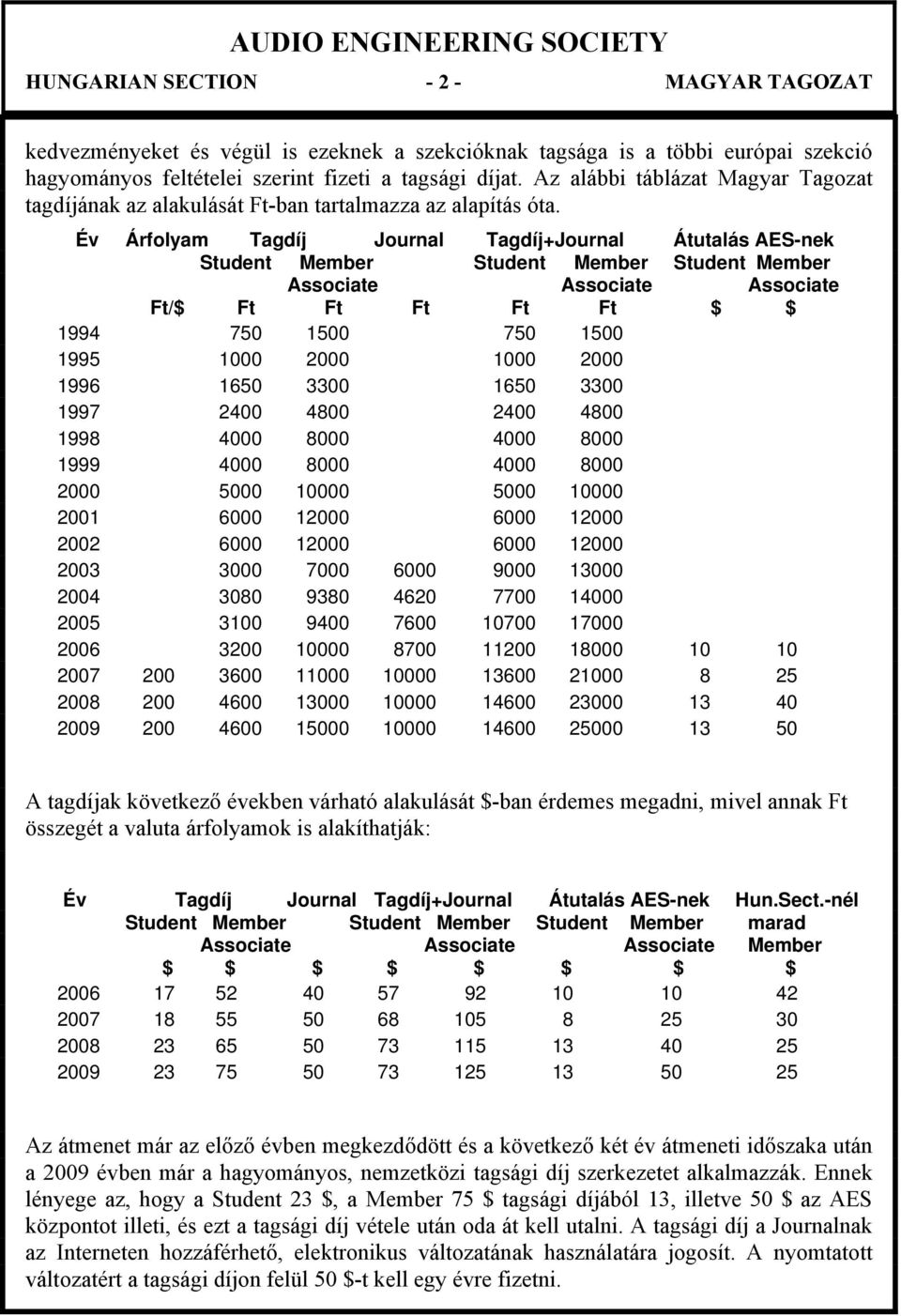 Év Árfolyam Tagdíj Journal Tagdíj+Journal Átutalás AES-nek Student Member Student Member Student Member Associate Associate Associate Ft/$ Ft Ft Ft Ft Ft $ $ 1994 750 1500 750 1500 1995 1000 2000