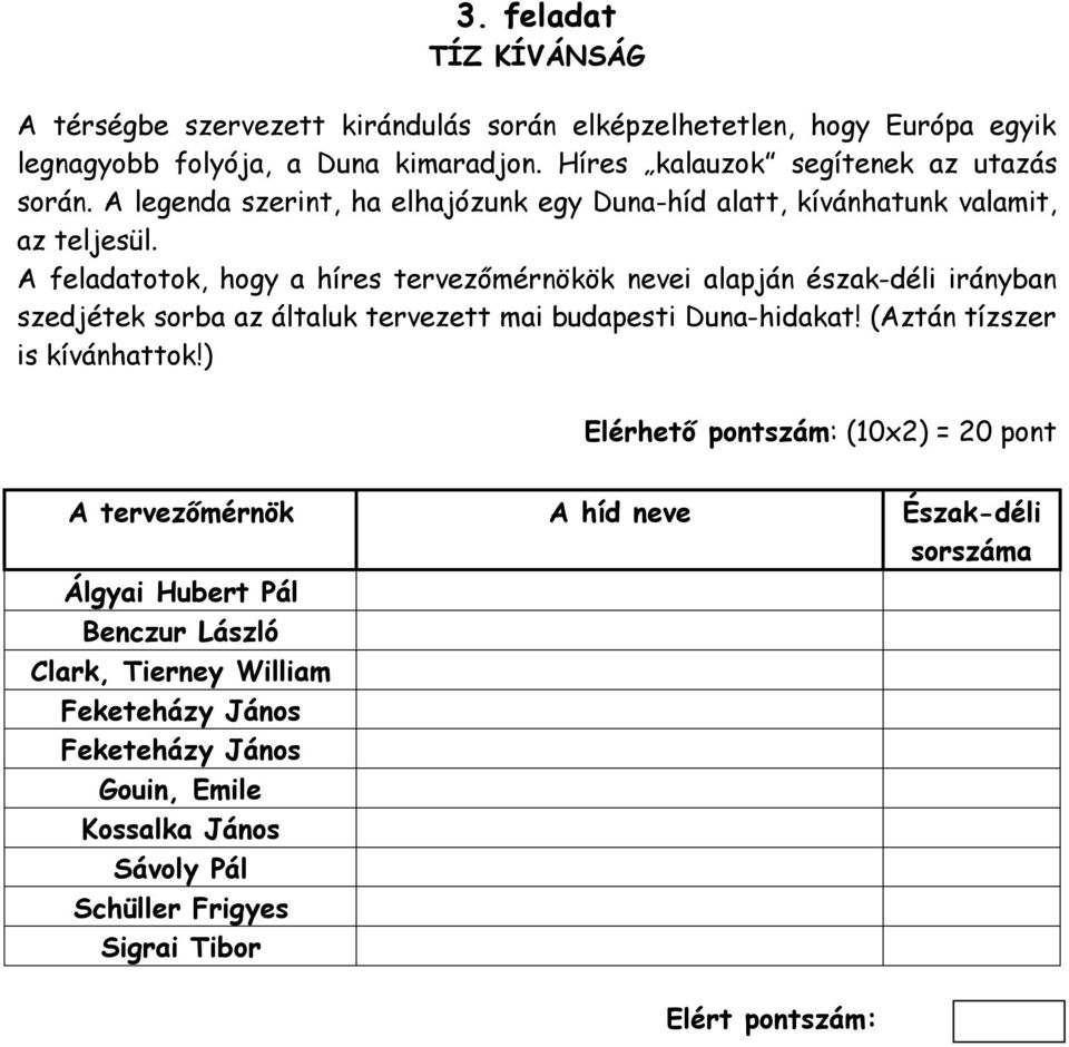 A feladatotok, hogy a híres tervezőmérnökök nevei alapján észak-déli irányban szedjétek sorba az általuk tervezett mai budapesti Duna-hidakat!