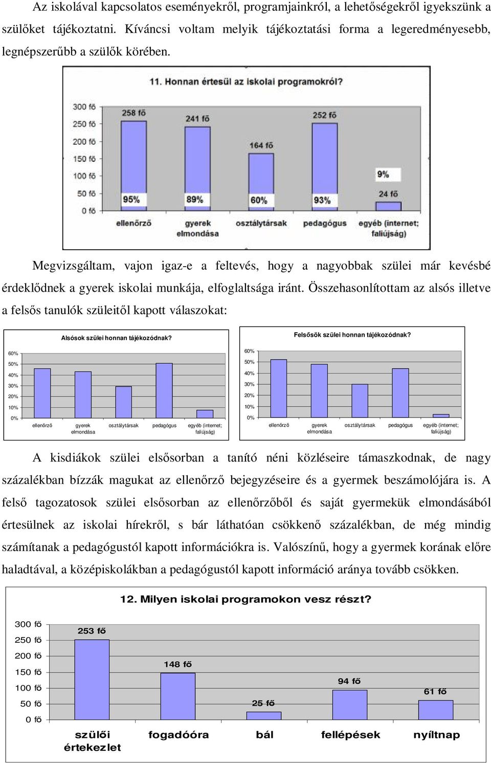 Megvizsgáltam, vajon igaz-e a feltevés, hogy a nagyobbak szülei már kevésbé érdeklődnek a gyerek iskolai munkája, elfoglaltsága iránt.