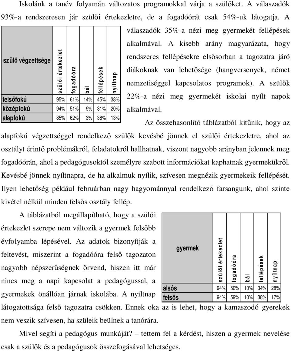 A kisebb arány magyarázata, hogy rendszeres fellépésekre elsősorban a tagozatra járó diákoknak van lehetősége (hangversenyek, német nemzetiséggel kapcsolatos programok).