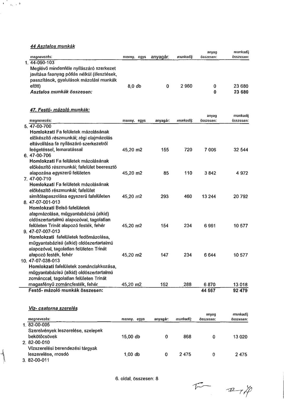 47-00-700 Homlokzati Fa felületek mázolásának előkészítő részmunkái; régi olajmázolás eltávolítása fa nyílászáró szerkezetről leégetéssel, lemaratással 45,20 m2 155 720 7 006 32 544 6.