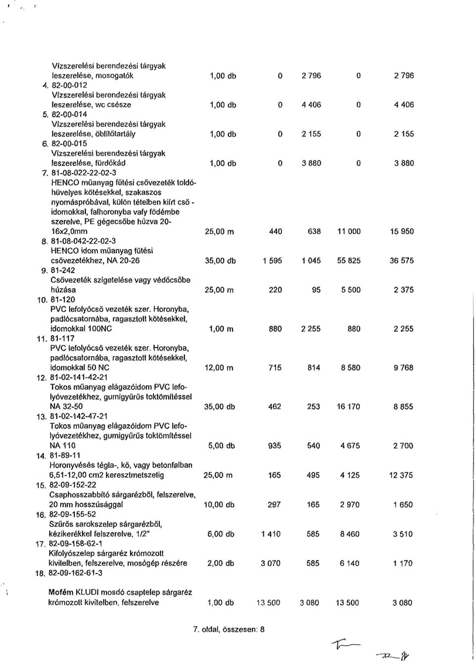 81-08-022-22-02-3 HENCO műanyag fűtési csővezeték toldóhüvelyes kötésekkel, szakaszos nyomáspróbával, külön tételben kiírt cső - idomokkal, falhoronyba vafy födémbe szerelve, PE gégecsőbe húzva