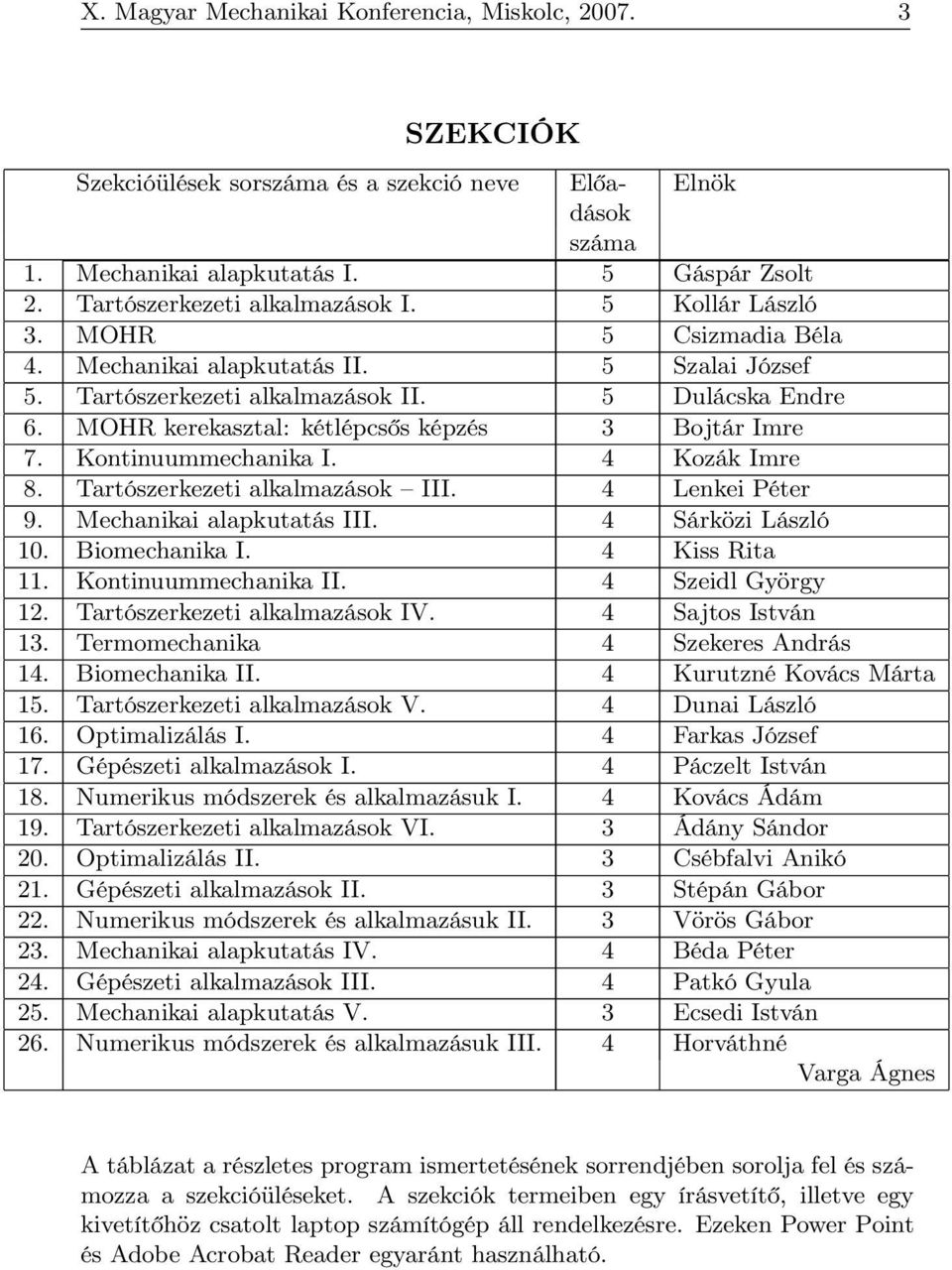 Kontinuummechanika I. 4 Kozák Imre 8. Tartószerkezeti alkalmazások III. 4 Lenkei Péter 9. Mechanikai alapkutatás III. 4 Sárközi László 10. Biomechanika I. 4 Kiss Rita 11. Kontinuummechanika II.