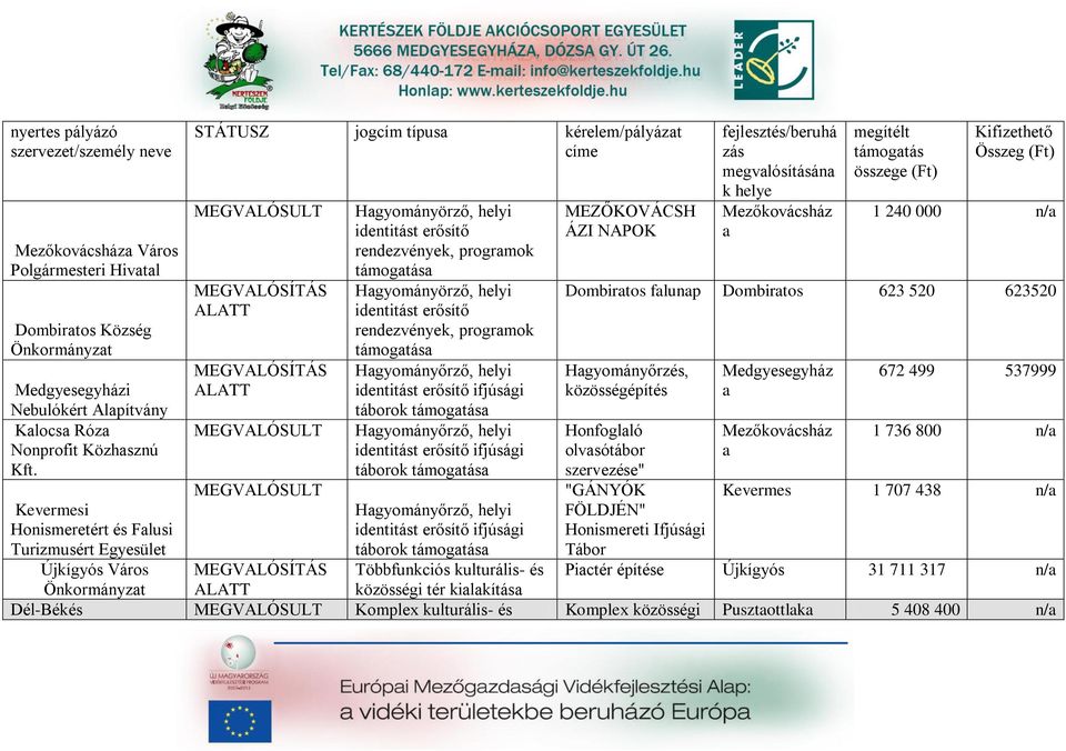 helyi identitást erősítő rendezvények, progrmok Hgyományőrző, helyi identitást erősítő ifjúsági táborok Hgyományőrző, helyi identitást erősítő ifjúsági táborok Hgyományőrző, helyi identitást erősítő