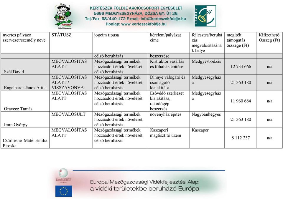 hozzádott érték növelését célzó beruházás Mezőgzdsági termékek hozzádott érték növelését célzó beruházás beszerzése Kistrktor vásárlás és fóliház építése Dinnye válogtó és csomgoló kilkítás Esővédő