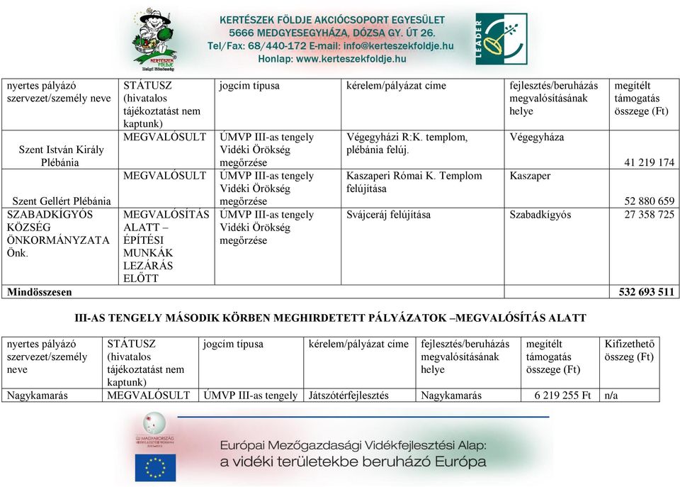 Vidéki Örökség megőrzése Végegyházi R:K. templom, Végegy plébáni felúj. 41 219 174 Kszperi Rómi K.