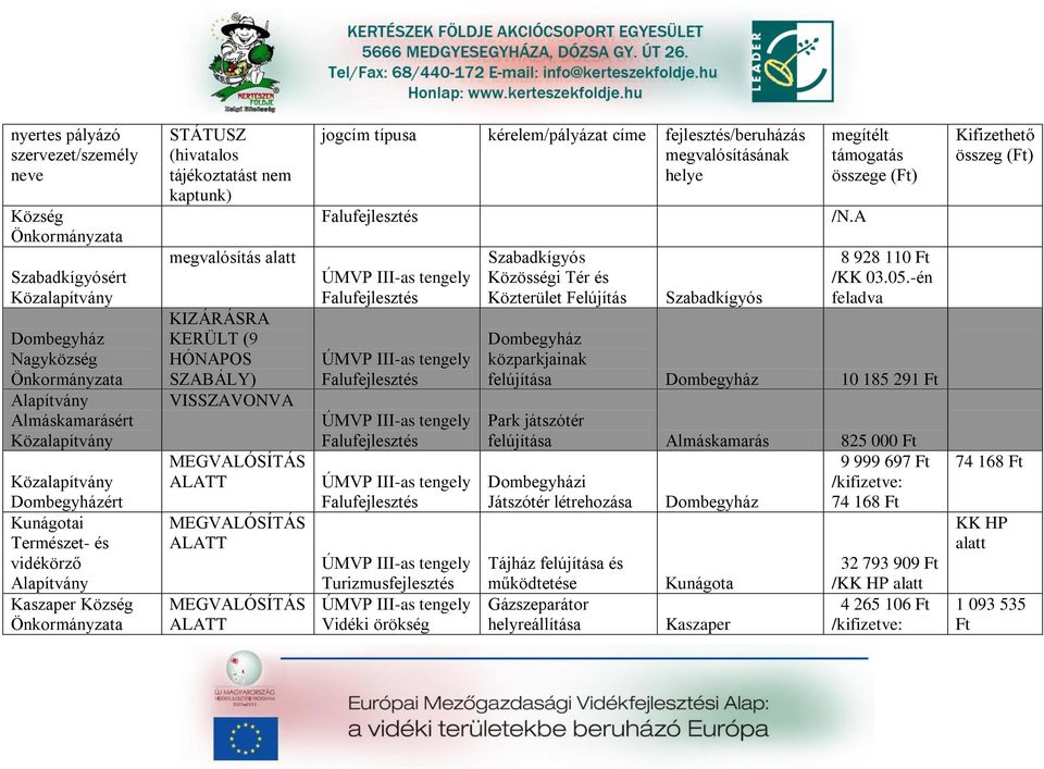 megvlósításánk helye Flufejlesztés Flufejlesztés Flufejlesztés Flufejlesztés Flufejlesztés Turizmusfejlesztés Vidéki örökség Szbdkígyós Közösségi Tér és Közterület Felújítás Szbdkígyós /N.