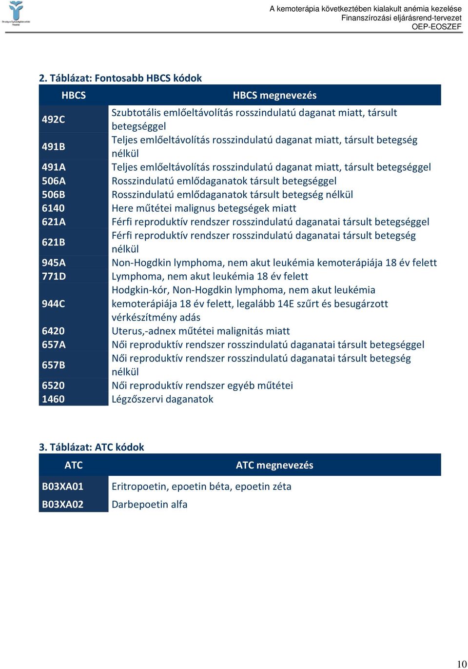 betegség nélkül 6140 Here műtétei malignus betegségek miatt 621A Férfi reproduktív rendszer rosszindulatú daganatai társult betegséggel 621B Férfi reproduktív rendszer rosszindulatú daganatai társult