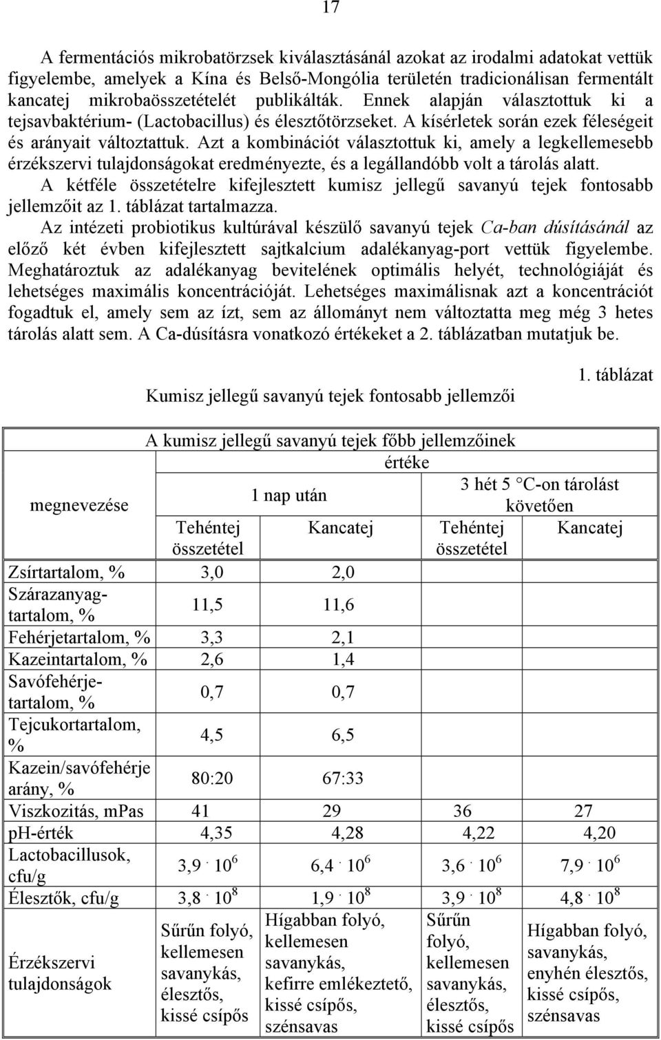 Azt a kombinációt választottuk ki, amely a legkellemesebb érzékszervi tulajdonságokat eredményezte, és a legállandóbb volt a tárolás alatt.