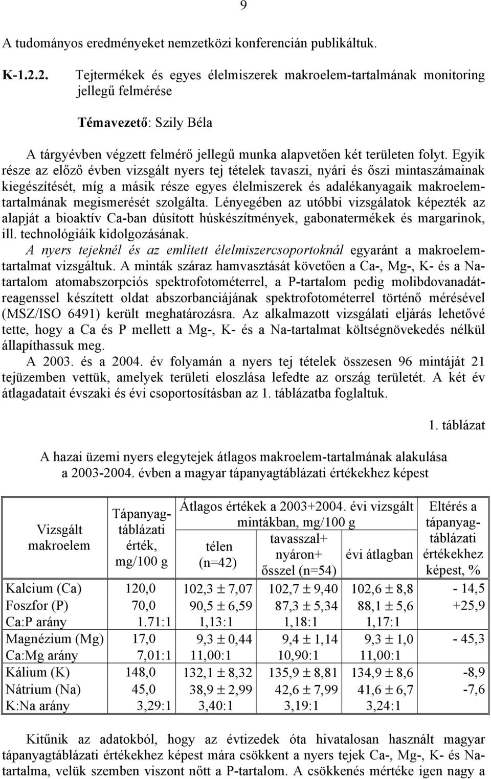 Egyik része az előző évben vizsgált nyers tej tételek tavaszi, nyári és őszi mintaszámainak kiegészítését, míg a másik része egyes élelmiszerek és adalékanyagaik makroelemtartalmának megismerését