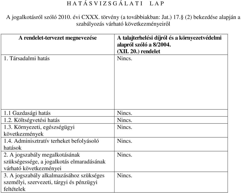 ) rendelet 1. Társadalmi hatás Nincs. 1.1 Gazdasági hatás Nincs. 1.2. Költségvetési hatás Nincs. 1.3. Környezeti, egészségügyi Nincs. következmények 1.4.