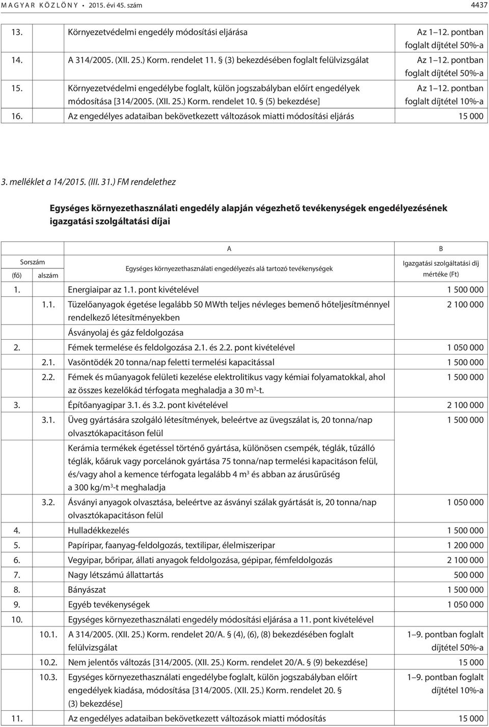 rendelet 10. (5) bekezdése] Az 1 12. pontban foglalt díjtétel 10%-a 16. Az engedélyes adataiban bekövetkezett változások miatti módosítási eljárás 15 000 3. melléklet a 14/2015. (III. 31.