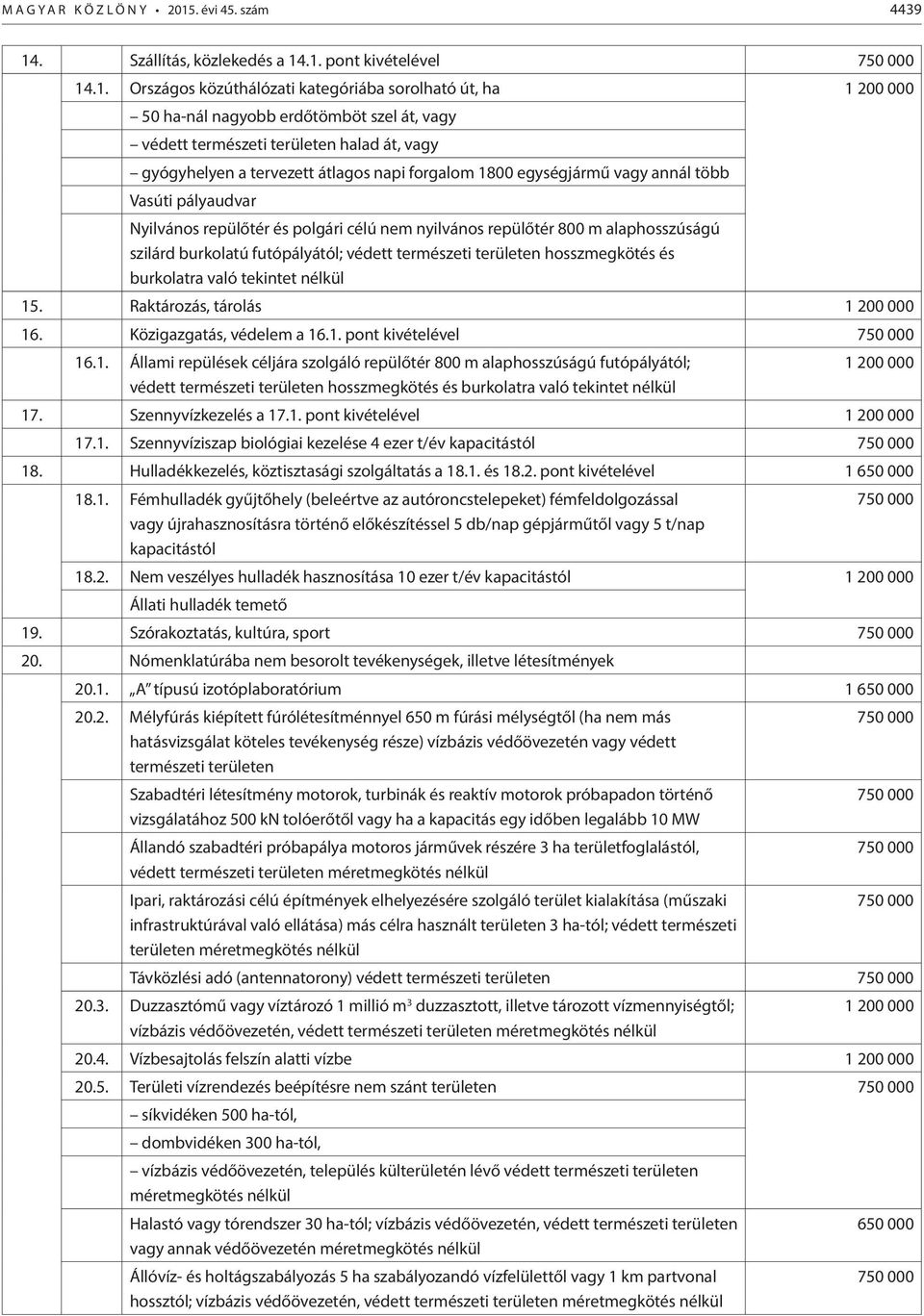 . Szállítás, közlekedés a 14