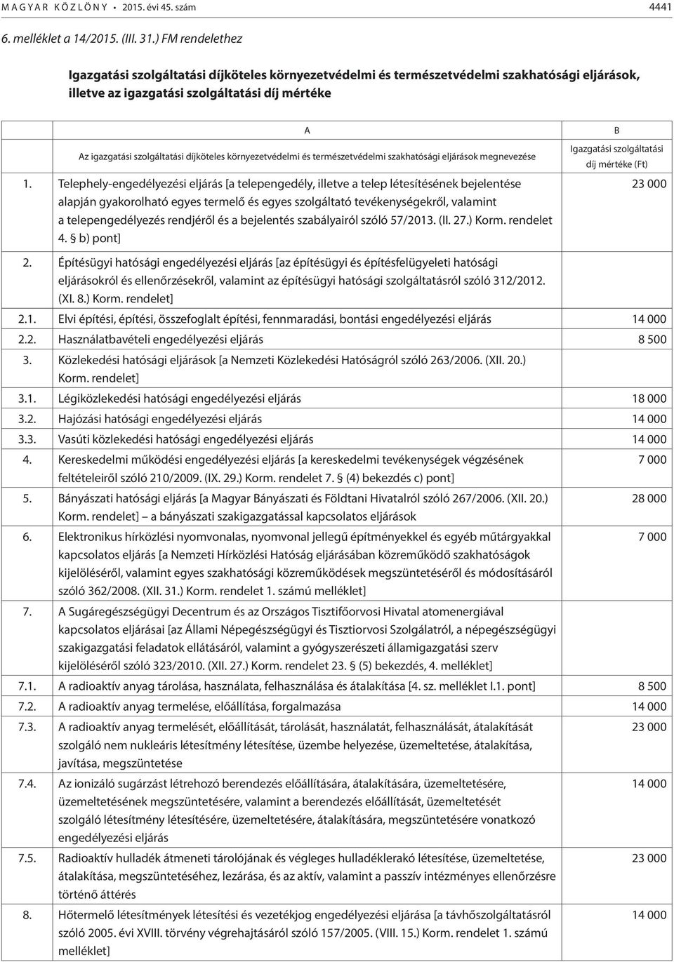 díjköteles környezetvédelmi és természetvédelmi szakhatósági eljárások megnevezése 1.