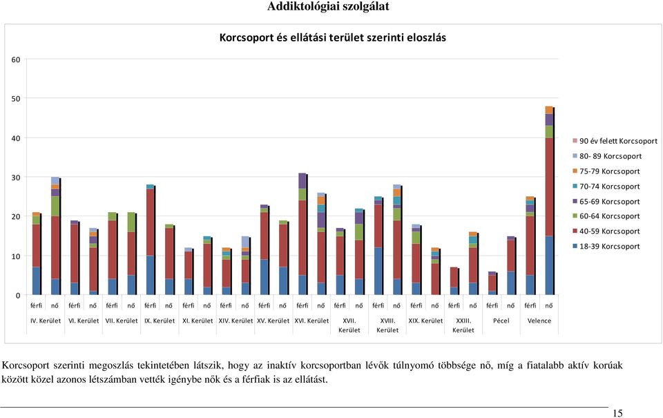 Kerület VI. Kerület VII. Kerület IX. Kerület XI. Kerület XIV. Kerület XV. Kerület XVI. Kerület XVII. Kerület XVIII. Kerület XIX. Kerület XXIII.