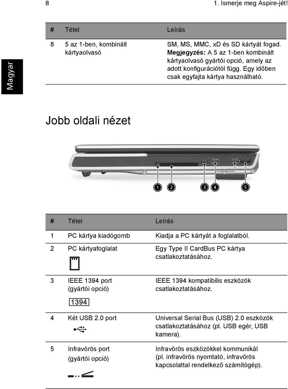 Jobb oldali nézet # Tétel Leírás 1 PC kártya kiadógomb Kiadja a PC kártyát a foglalatból. 2 PC kártyafoglalat Egy Type II CardBus PC kártya csatlakoztatásához.