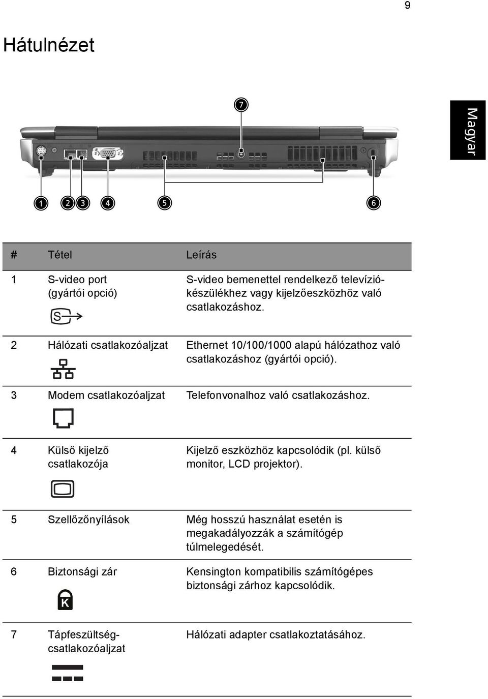 4 Külső kijelző csatlakozója Kijelző eszközhöz kapcsolódik (pl. külső monitor, LCD projektor).