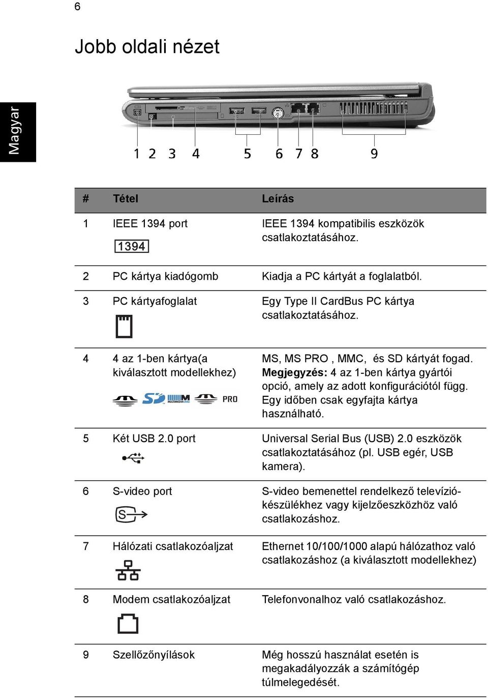 Megjegyzés: 4 az 1-ben kártya gyártói opció, amely az adott konfigurációtól függ. Egy időben csak egyfajta kártya használható. 5 Két USB 2.0 port Universal Serial Bus (USB) 2.