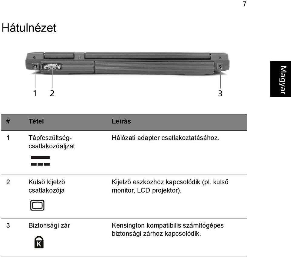 2 Külső kijelző csatlakozója Kijelző eszközhöz kapcsolódik (pl.